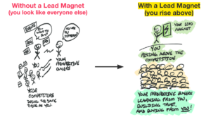 Lead Magnet Competitive Advantage